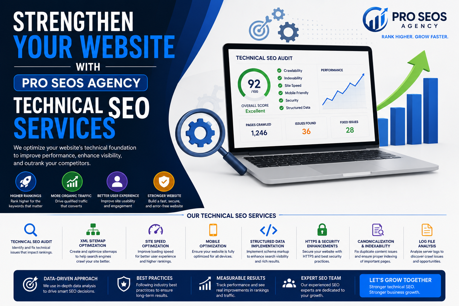 Strengthen Your Website with Pro SEOs Agency Technical SEO Services