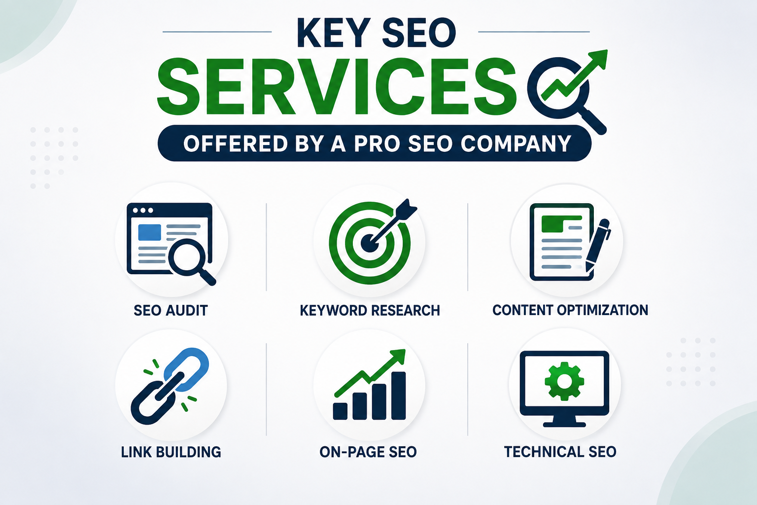 Key SEO Services Offered by a PRO SEO Company